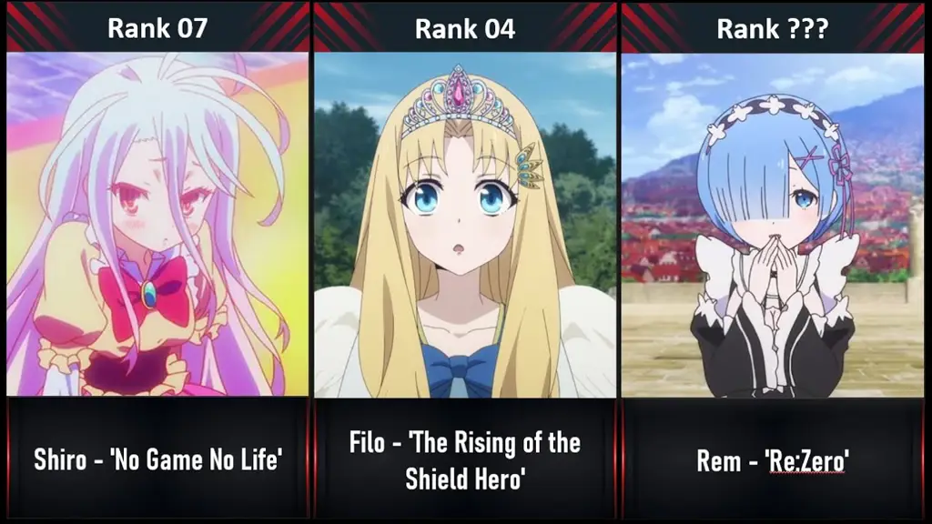Karakter Ikonik di Dunia Isekai Karakter-karakter terbaik dari anime Isekai