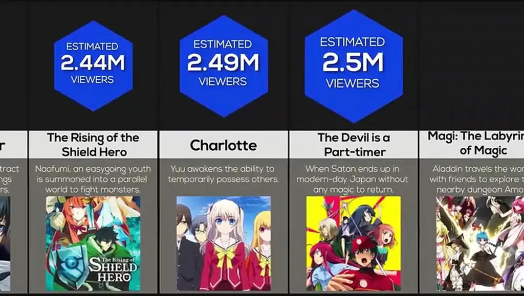 Perbandingan Situs Streaming Anime Bagan perbandingan situs streaming anime