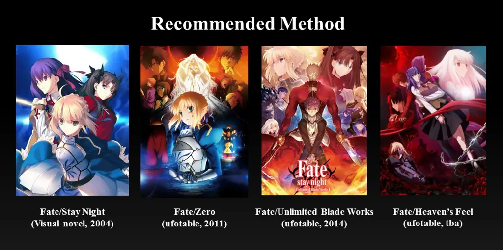Perbedaan gaya animasi kedua seri Fate Perbandingan visual antara Fate/Zero dan Fate/Stay Night