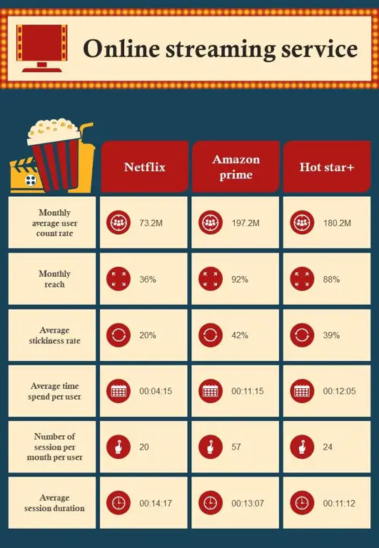Perbandingan berbagai platform streaming Gambar perbandingan antar platform streaming